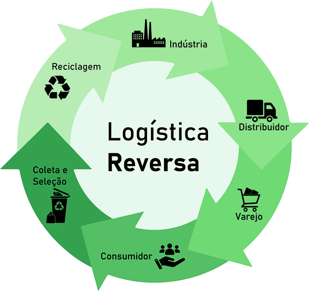 Logística-Reversa-Filtros-Power